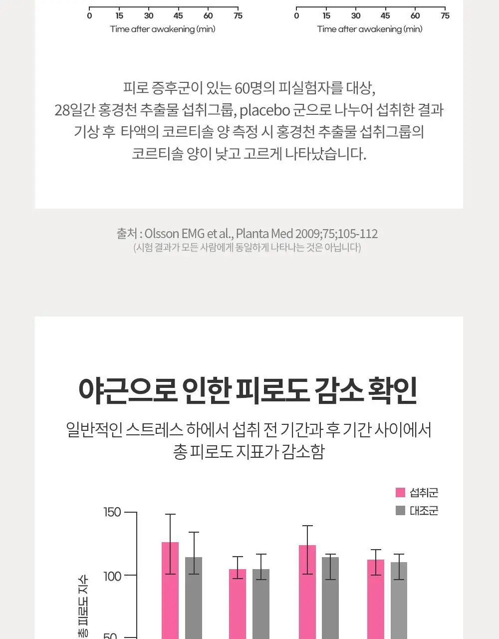 [체지방 감소] 그린몬스터 안티스트레스 다이어트 칼로버닝 28포 (2주분) 상세페이지 18